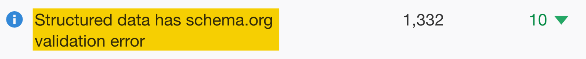 Structured data has schema.org validation error message in All issues report, via Ahrefs' Site Audit
