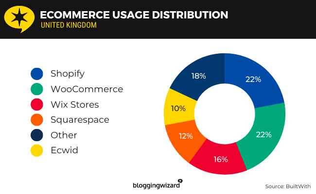 07 Ecommerce usage UK