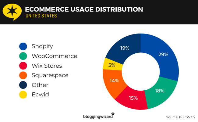 06 Ecommerce usage US