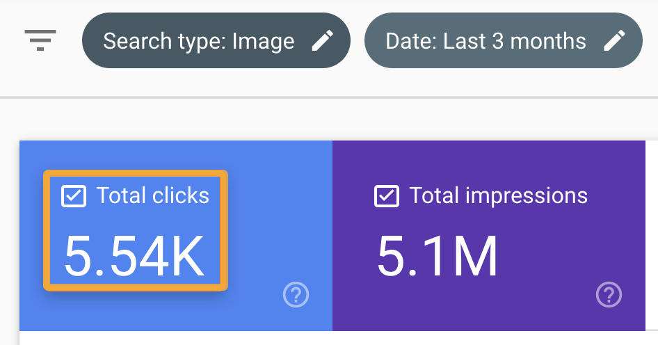 Total clicks for Ahrefs' images, via GSC