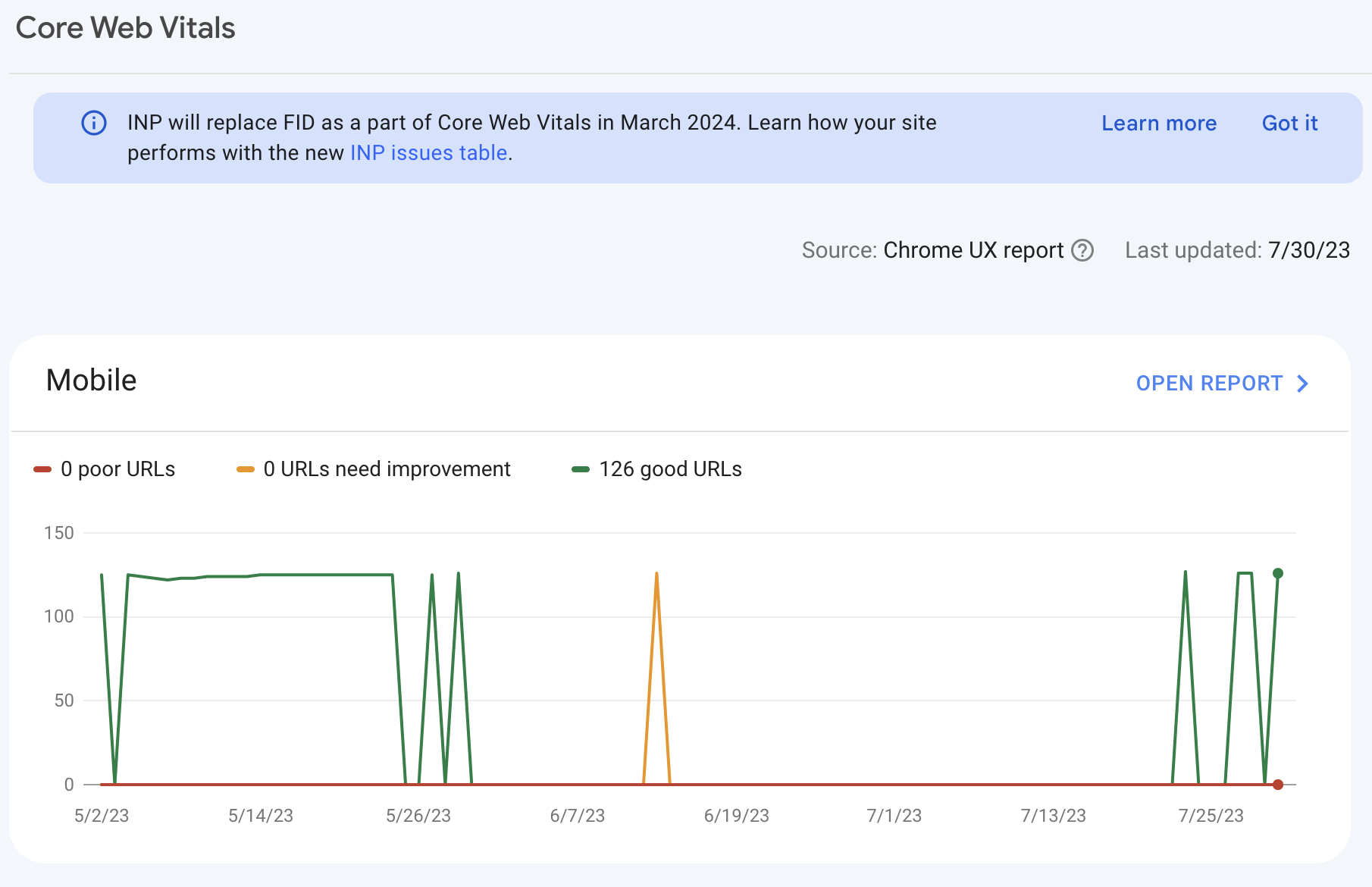 Core Web Vitals report, via GSC
