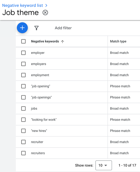 Google Ads negative keyword list