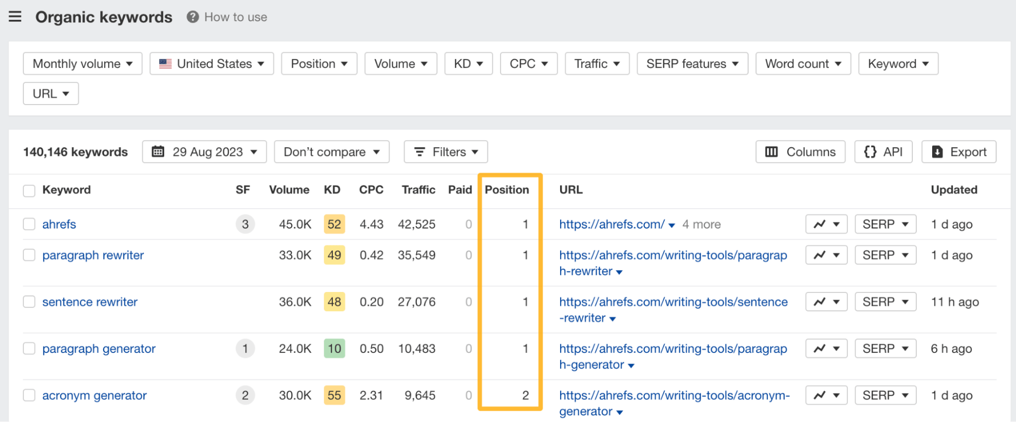 Organic keywords and their positions in Ahrefs Webmaster Tools