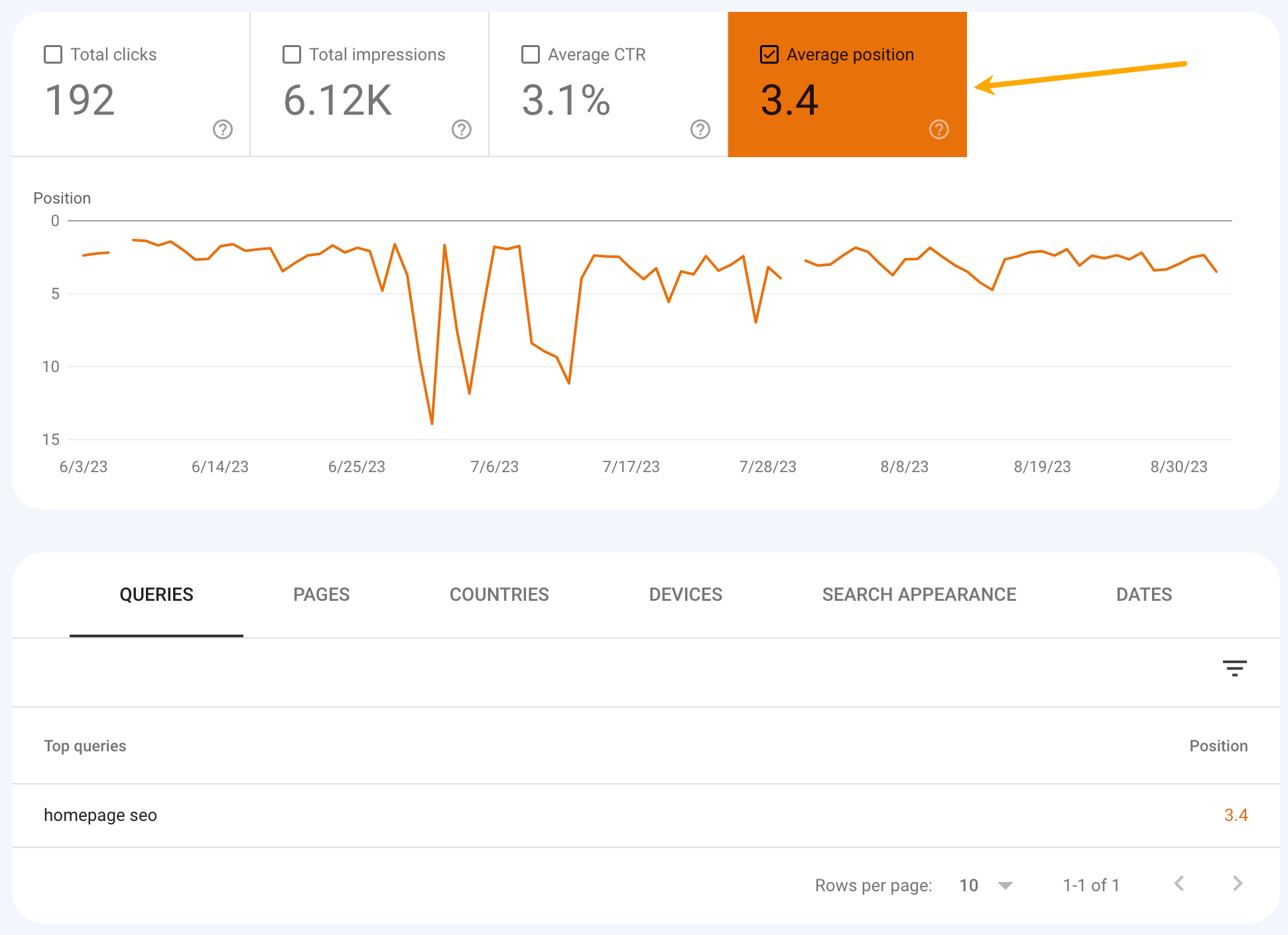 Keyword ranking data in Google Search Console