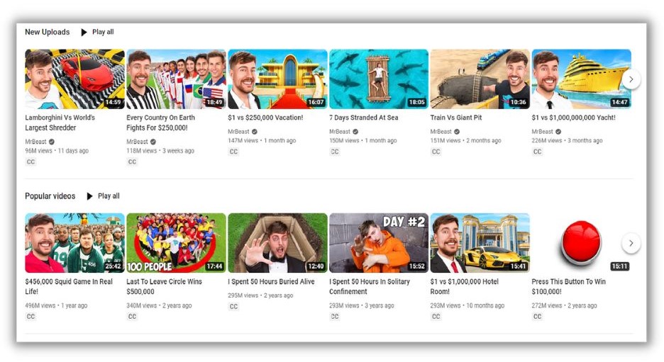 YouTube algorithm - Mr Beast's home page on youtube