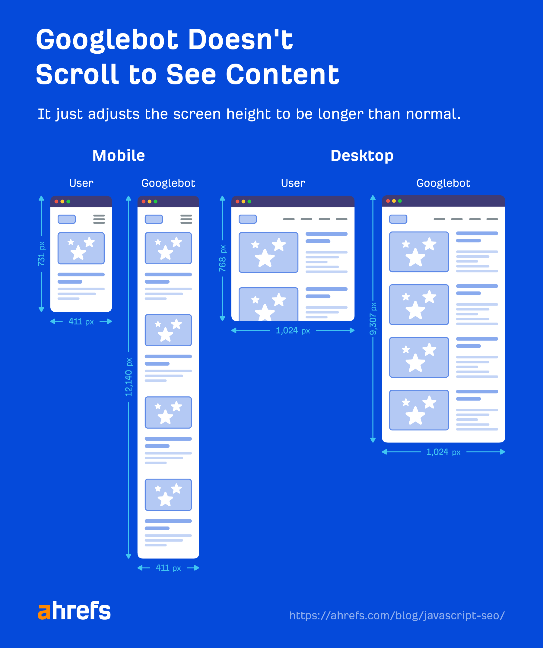 Illustration showing Google doesn't scroll to see content 