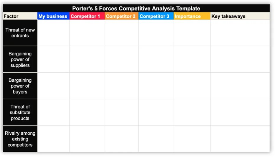 porter's five forces competitive analysis template screenshot from wordstream