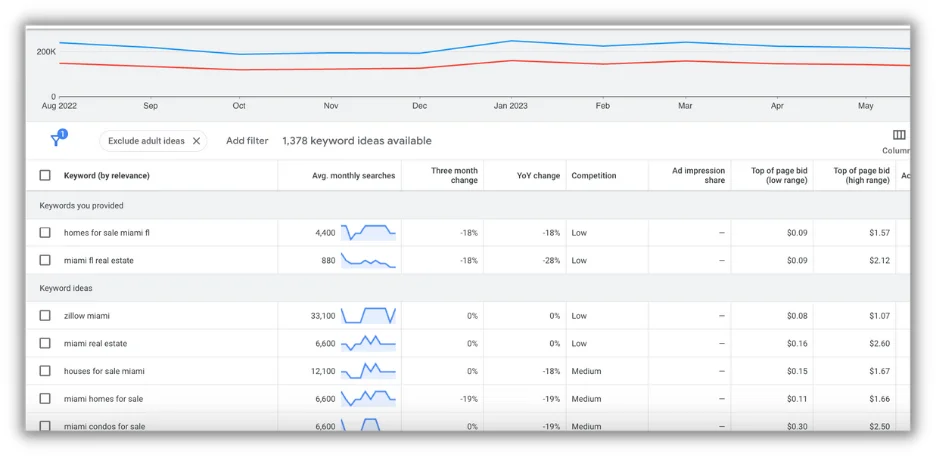 google ads for real estate - keyword research tool for ads