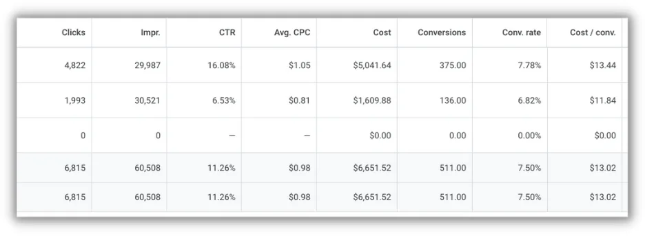 google ads for real estate google ads grader from wordstream by localiq