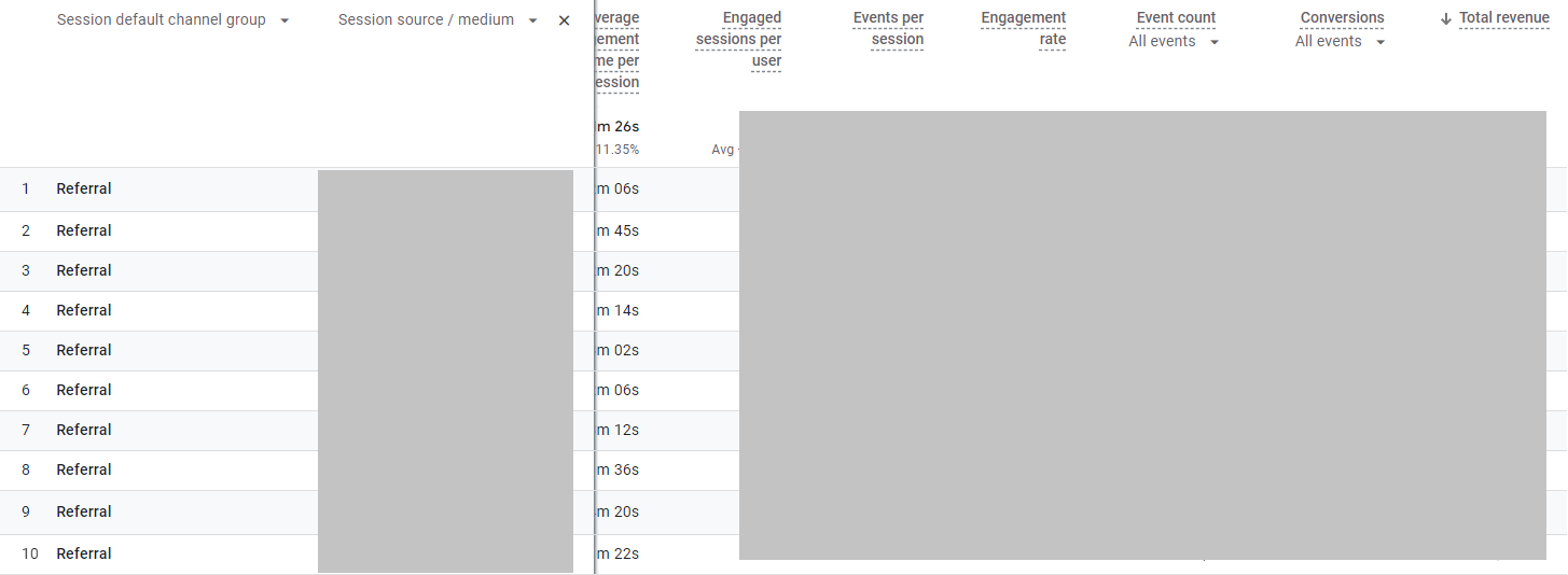 GA4: identify how users are finding the website