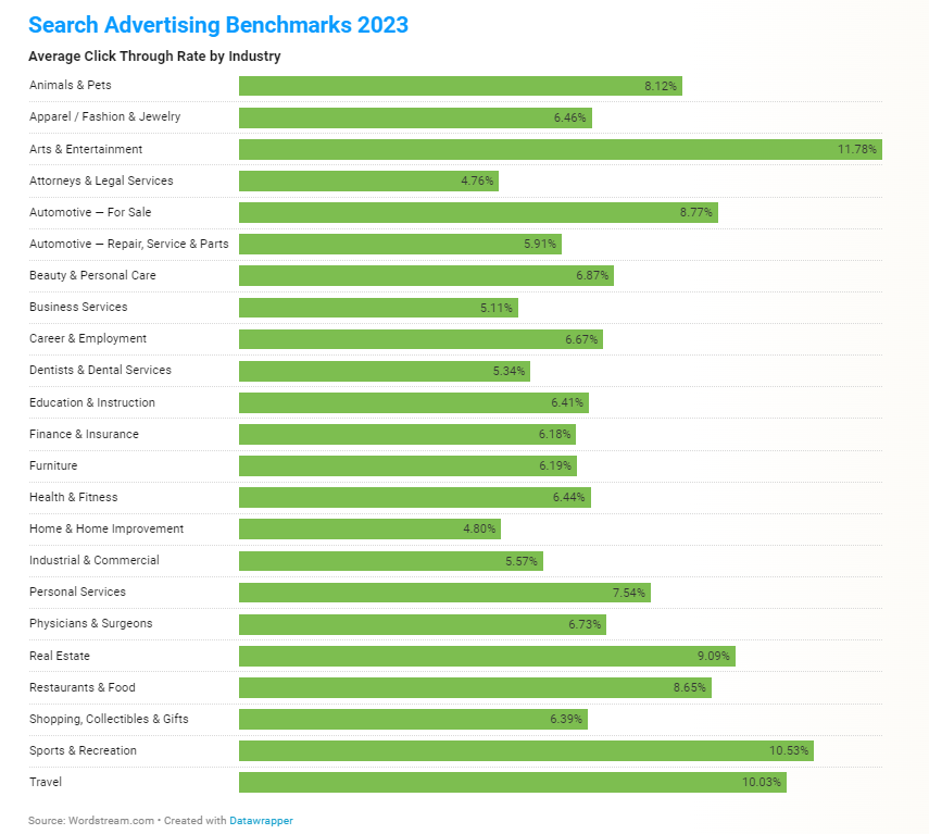 Search Advertising Benchmarks 2023: LOCALiQ