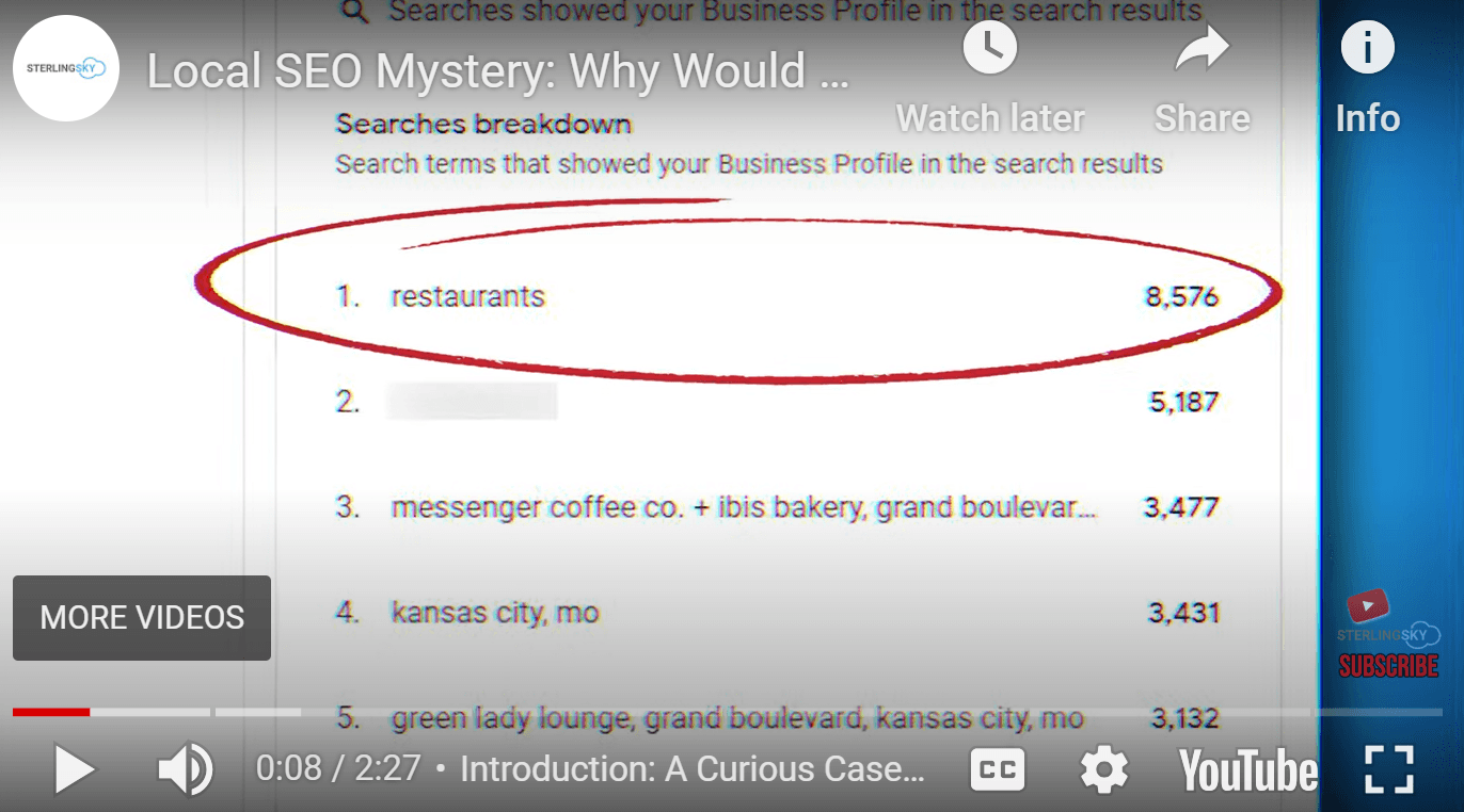 A screenshot shows a storage business being shown in response to restaurant-related searches