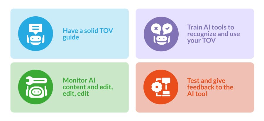 A graphic showing the four steps of using AI content successfully.