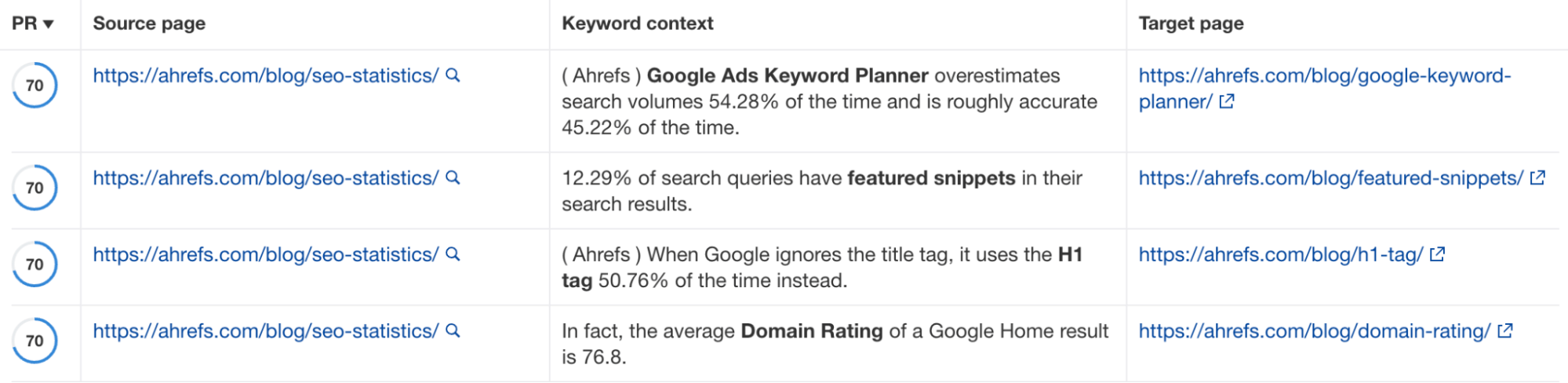 Example internal link opportunities found by Site Audit.