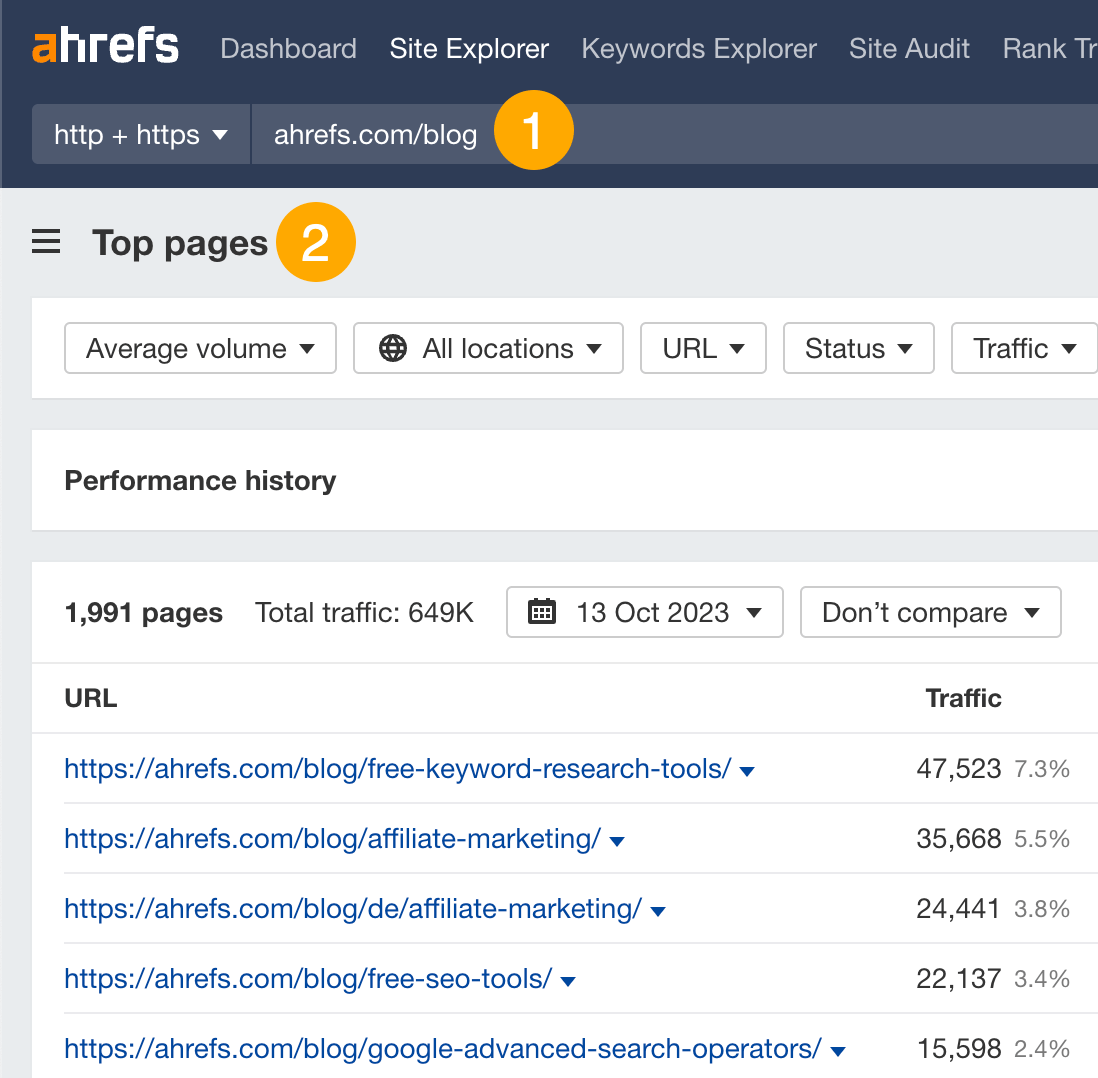 Top pages report in Ahrefs.