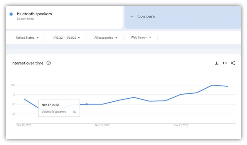 black friday ppc - google trends in november screenshot