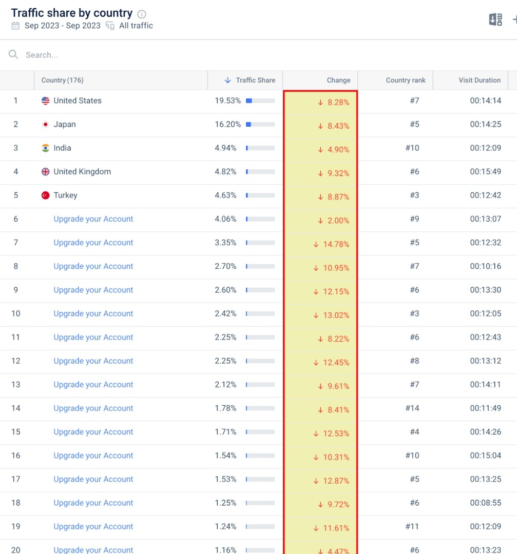 Traffic_Share_by_Country.jpg