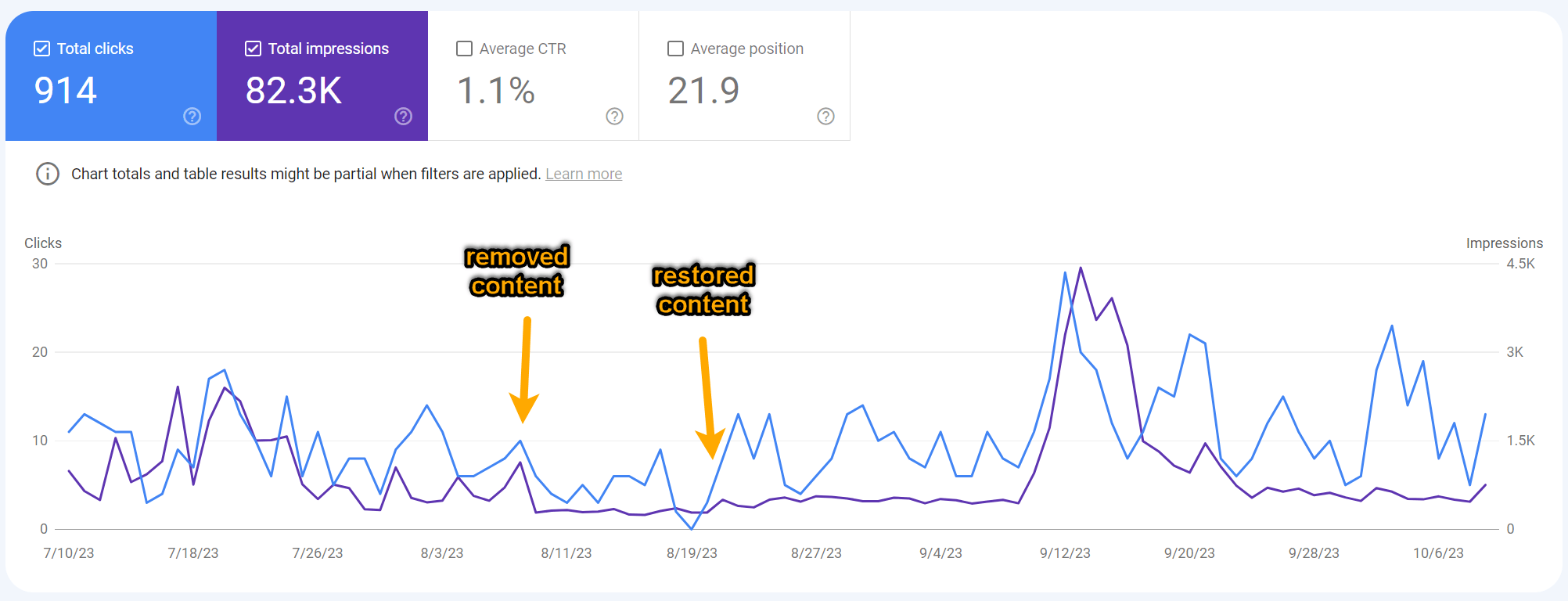 Impact of removing content from our page about "top Bing searches"