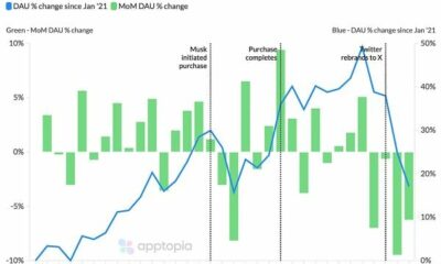 New Report Suggests that X Usage is Declining Amid Various Changes at the App