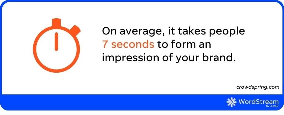 brand messaging - stat callout of average time it takes for a consumer to form and impression of a brand