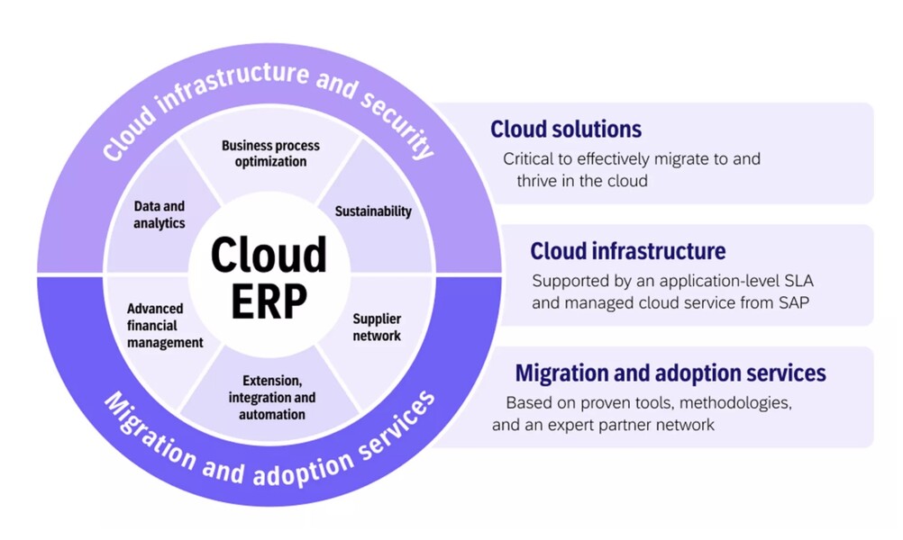 Cloud_ERP.jpeg