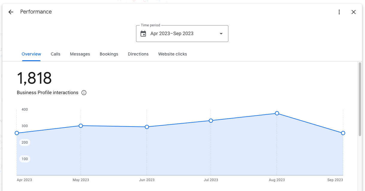 Screenshot of Google Business Profile Performance Reporting