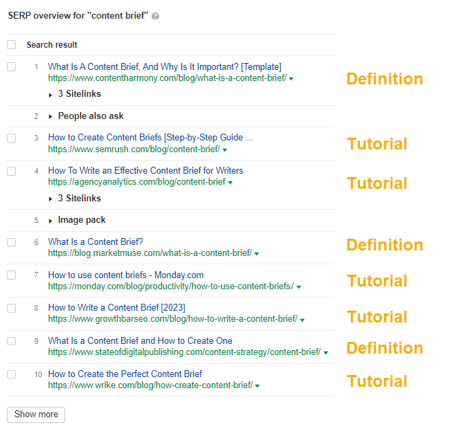 SERP overview for "content brief"