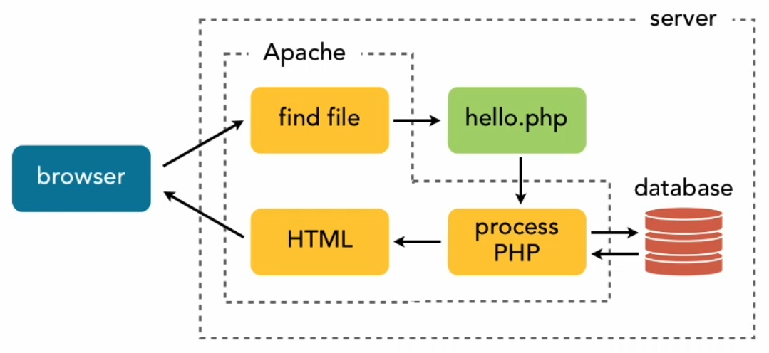 What_Are_the_Key_Characteristics_and_Uses_of_PHP_.jpg