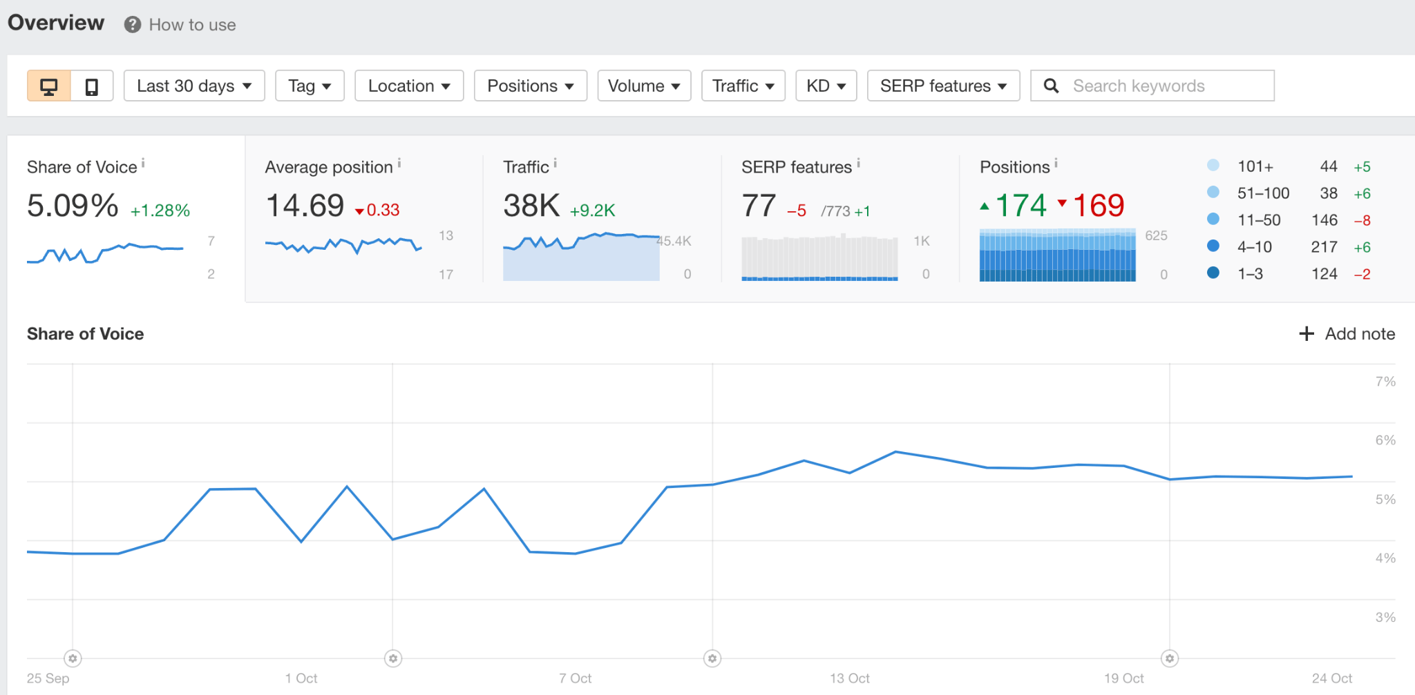 Rank Tracker overview