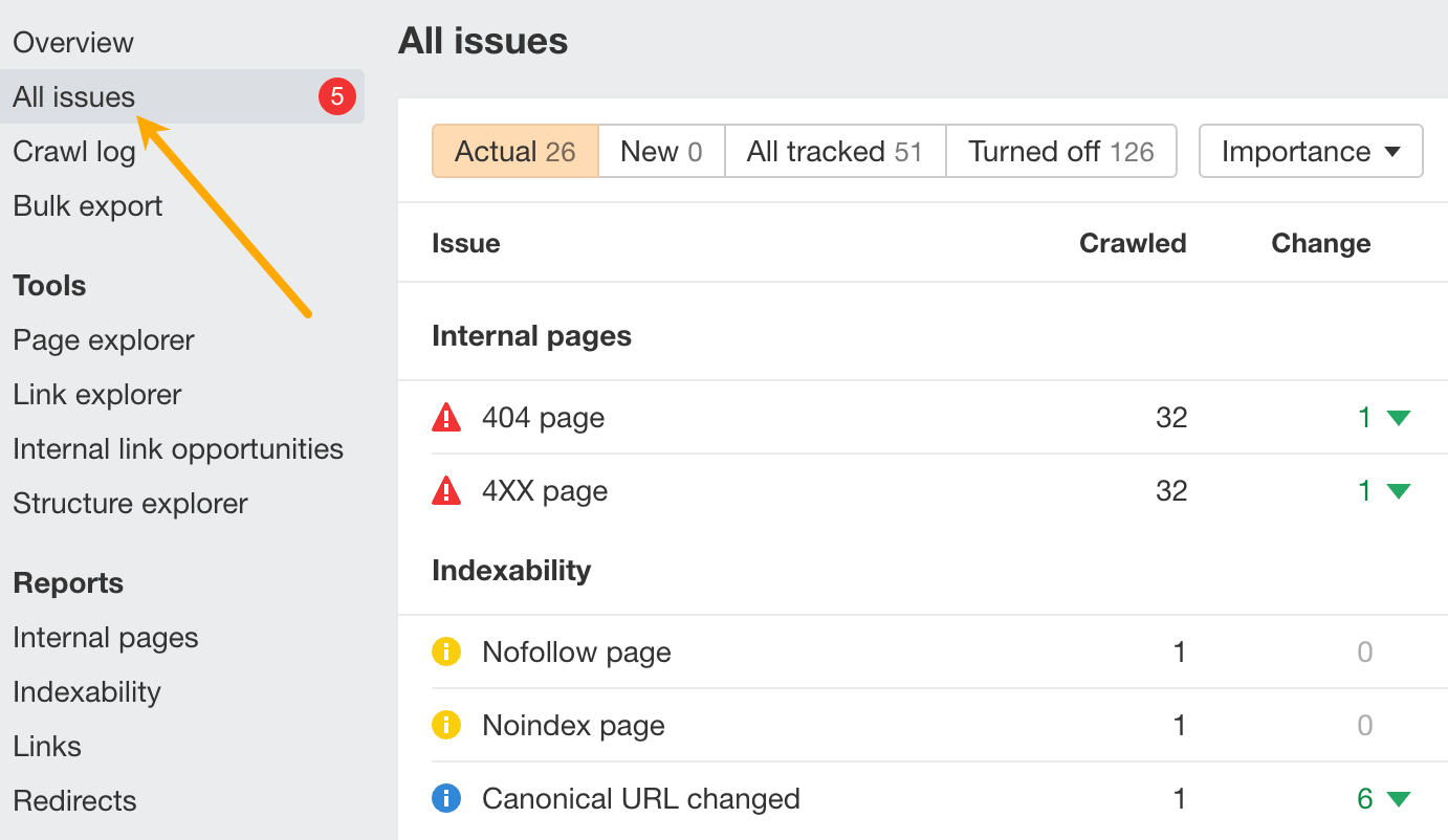 The All Issues report in Site Audit, where you can see all your site's technical and on page SEO issues