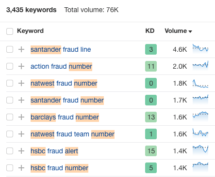 Ahrefs' data that fuelled a cybersecurity PR campaign