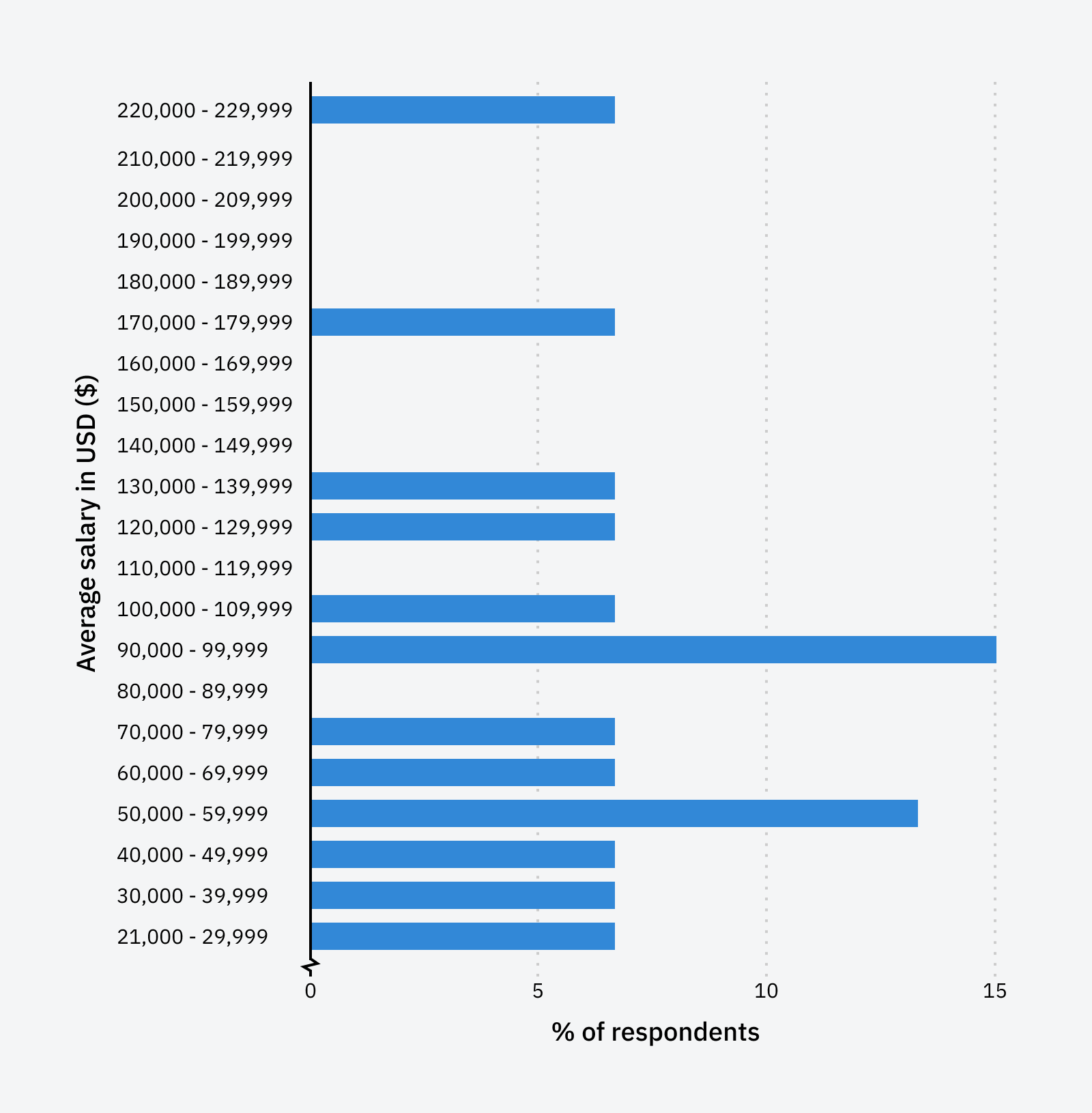 head-of-seo-salary