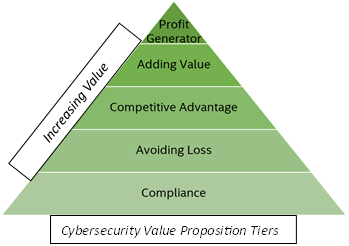 From_Cost_Center_to_Profit_Center.png