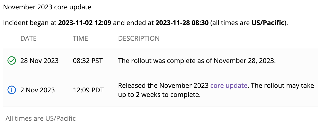 Google November 2023 Core Update Post
