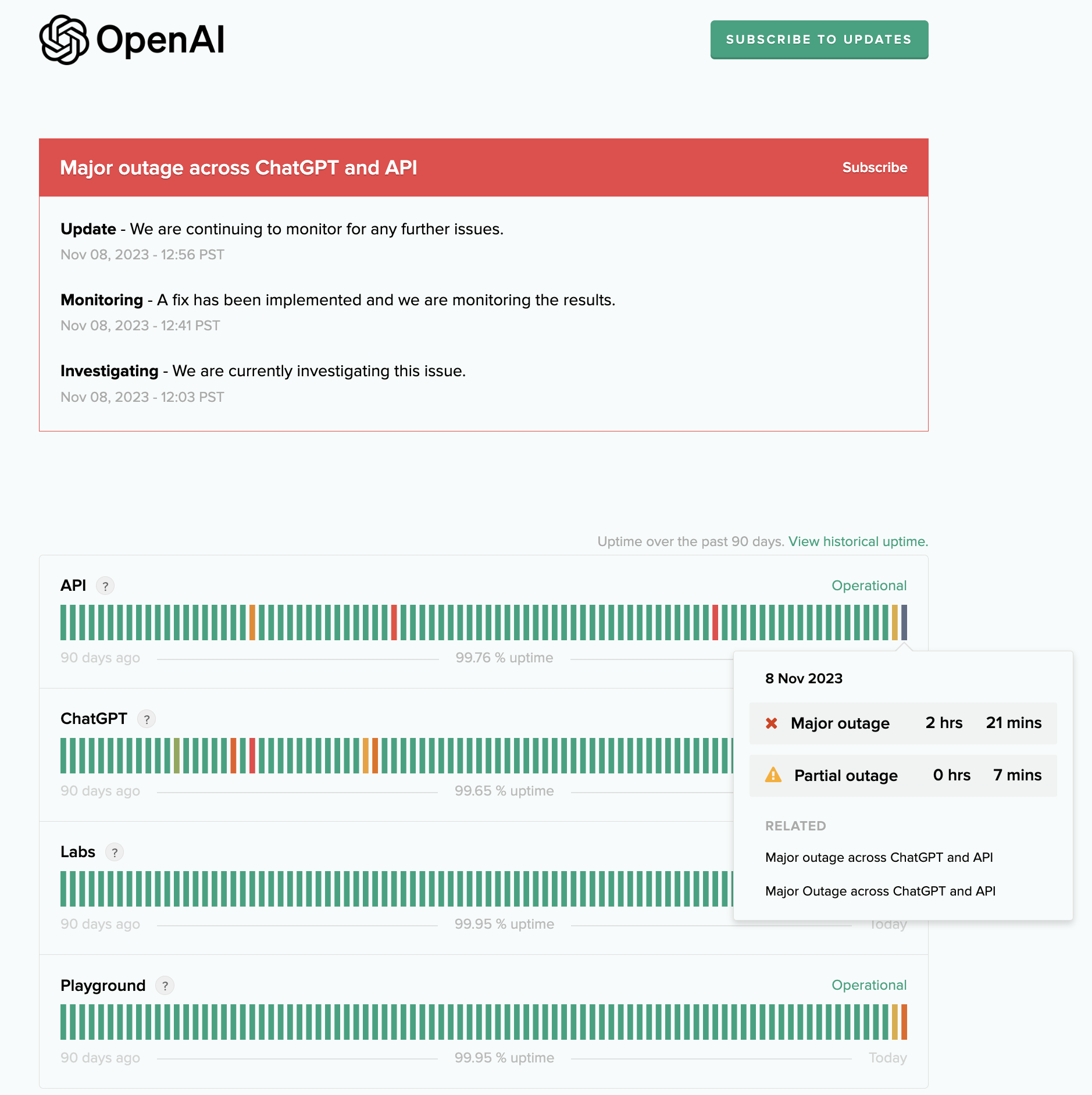 openai current status chatgpt api outages