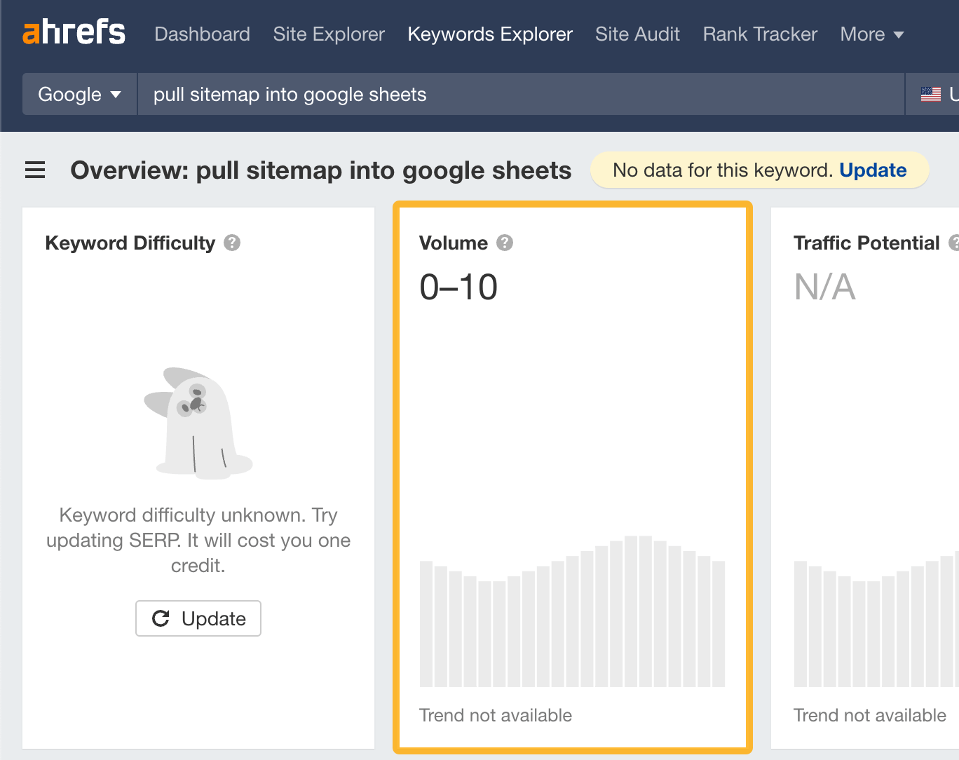 Keyword data from Ahrefs' Keywords Explorer confirms that this topic has no search demand