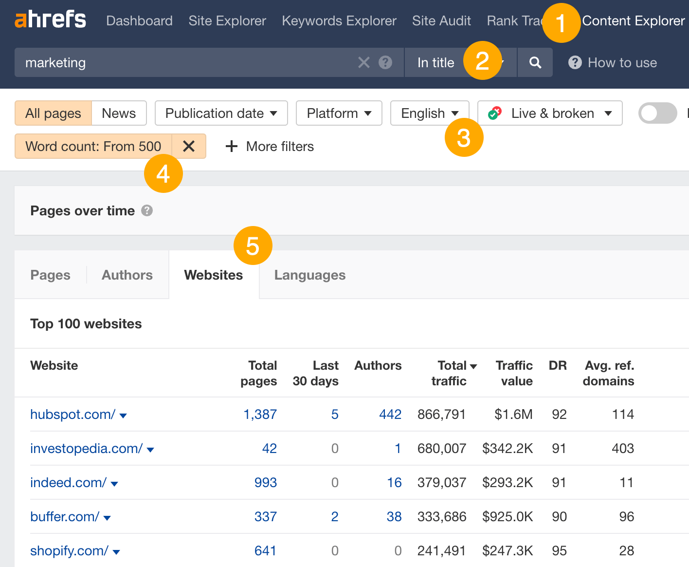 Finding guest blogging opportunities via Content Explorer