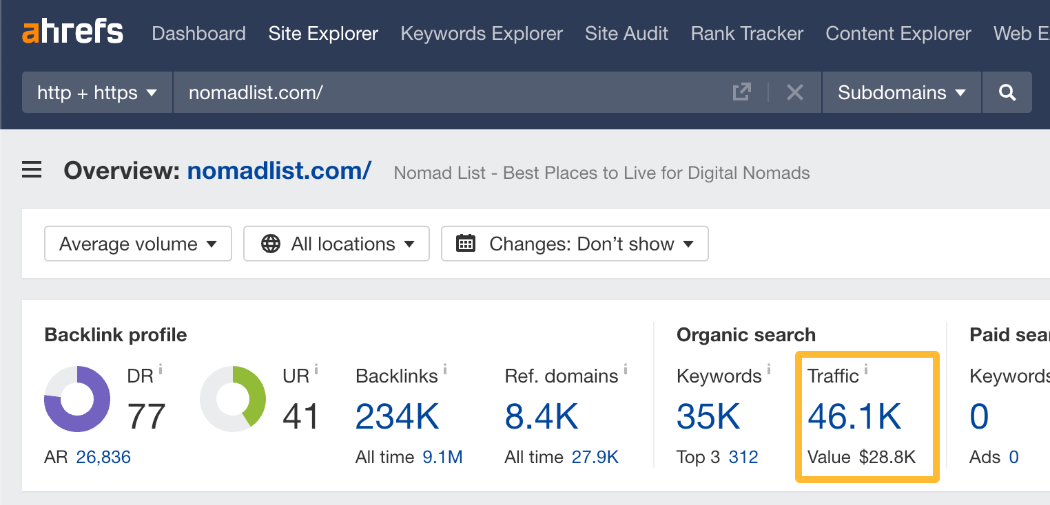 Estimated monthly search traffic to NomadList