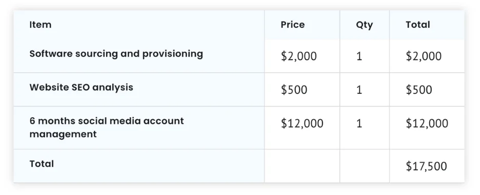 marketing proposal template from fool.com