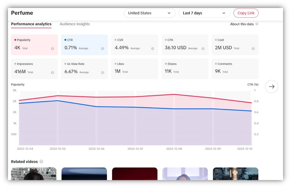 tiktok trend discovery - top products analytics