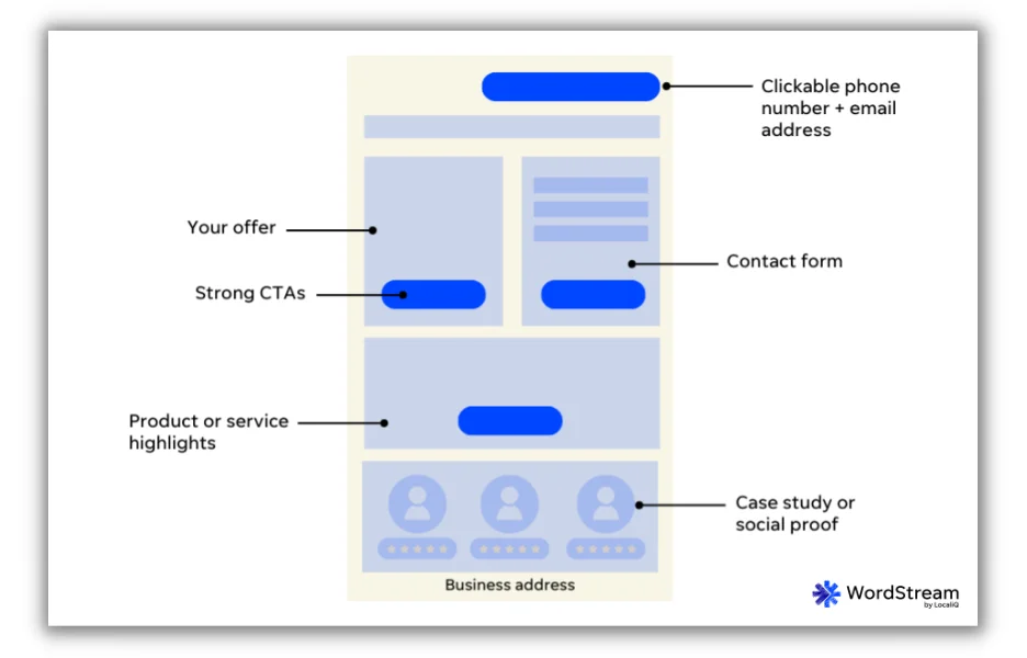 elements of an effective landing page to consider when building your landing page