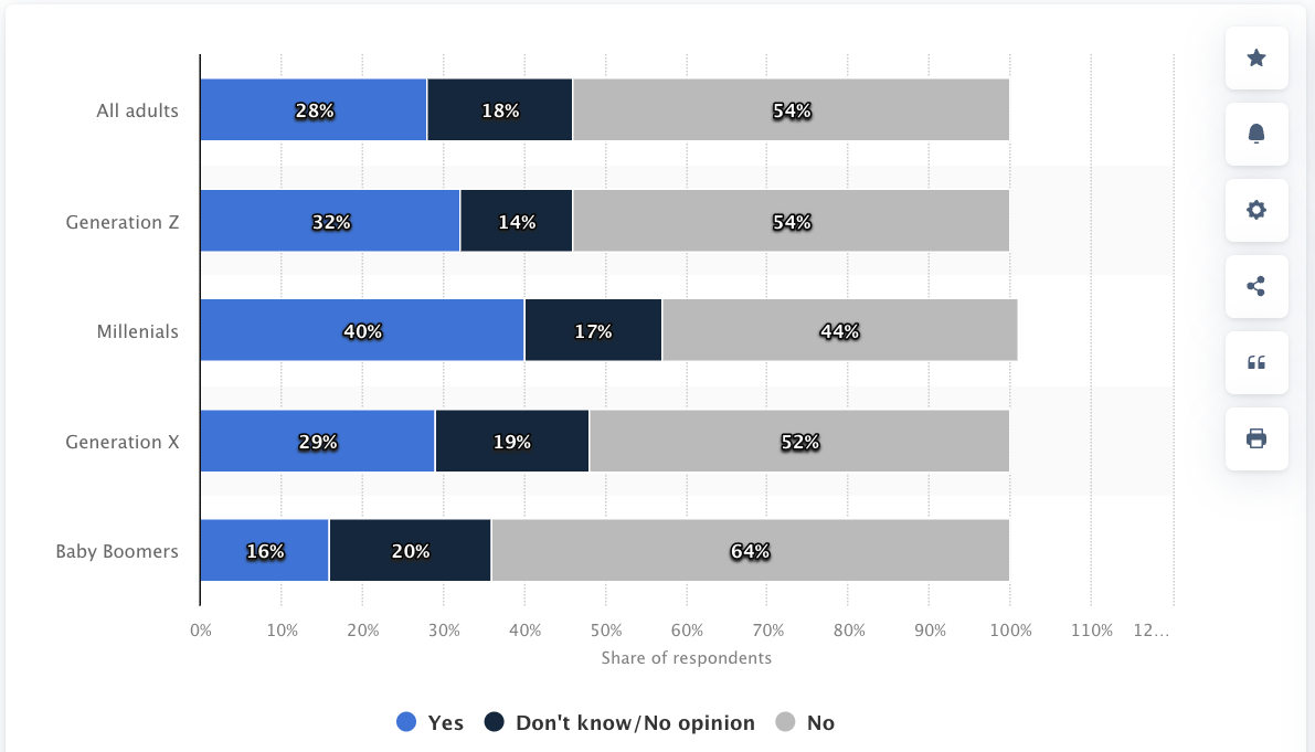 ai-powered search adoption rate study statistics 2023