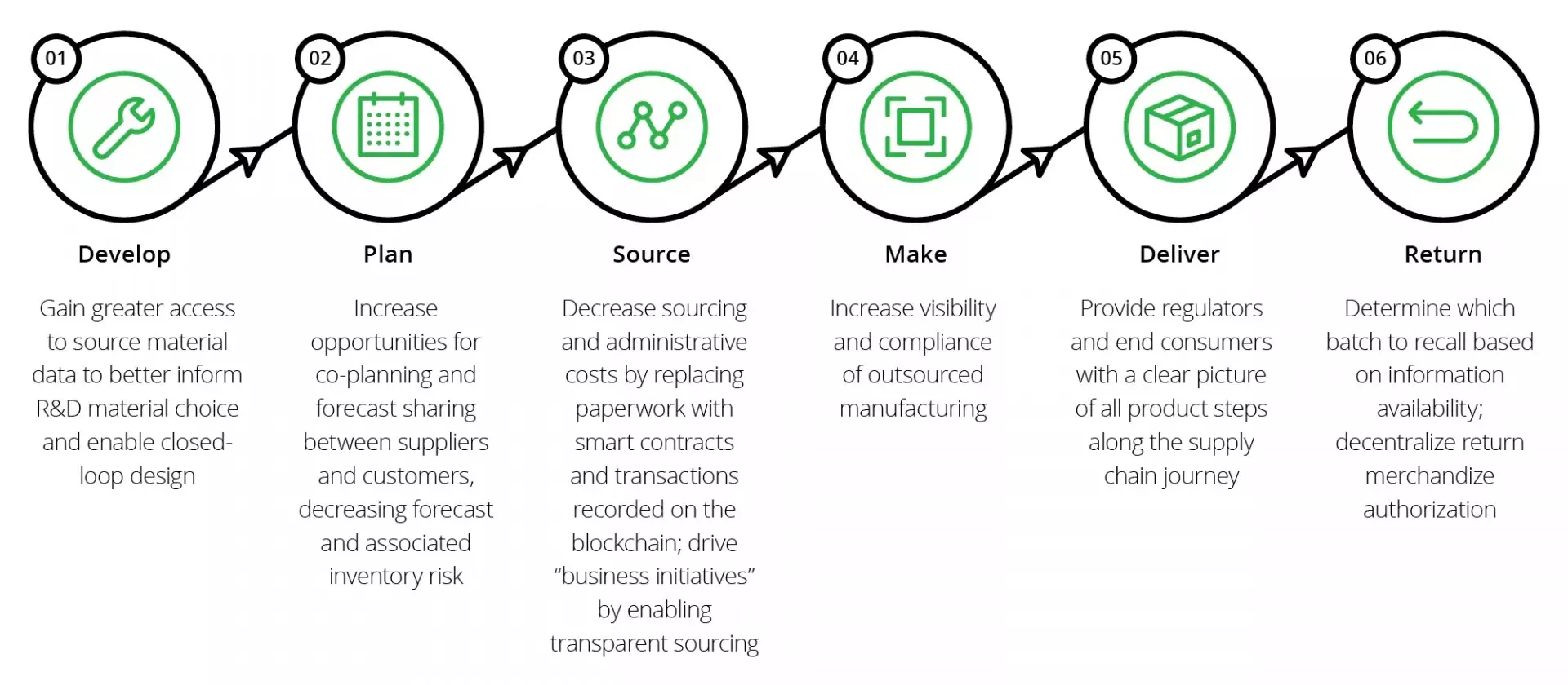 Blockchain_to_Drive_Supply_Chain.jpg