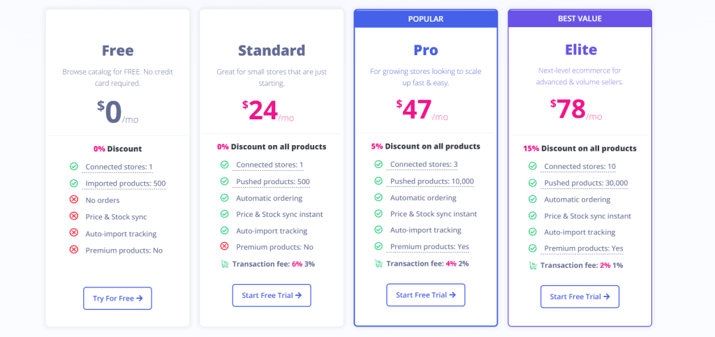 AppScenic pricing plans