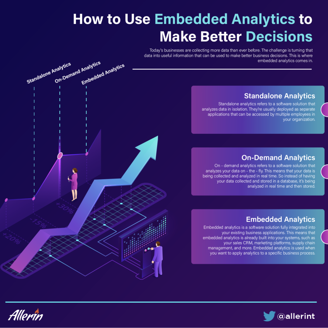 How_to_Use_Embedded_Analytics_to_Make_Better_Decisions.png