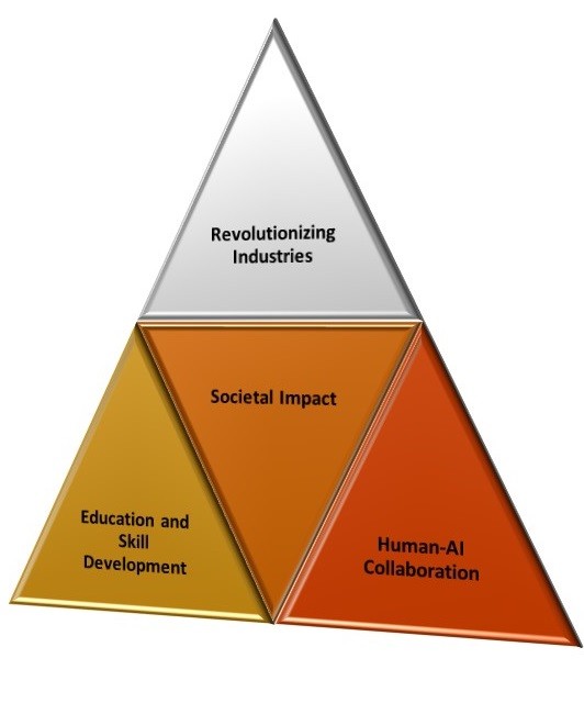 Societal_Impact_of Super_Artificial_Intelligence.jpeg