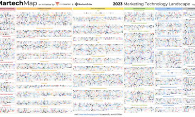 AI driving an exponential increase in marketing technology solutions