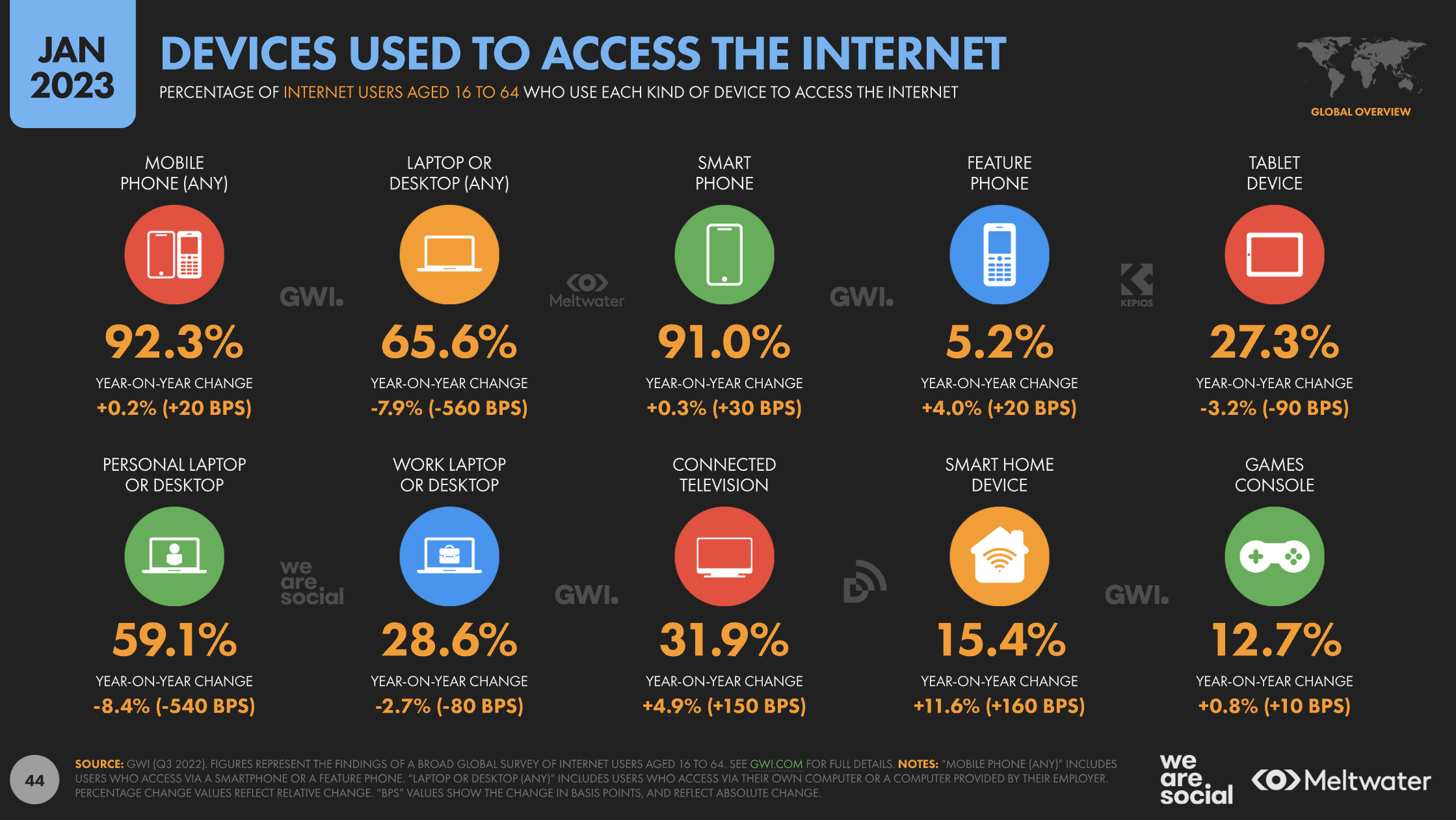 desktop browser usage decreasing