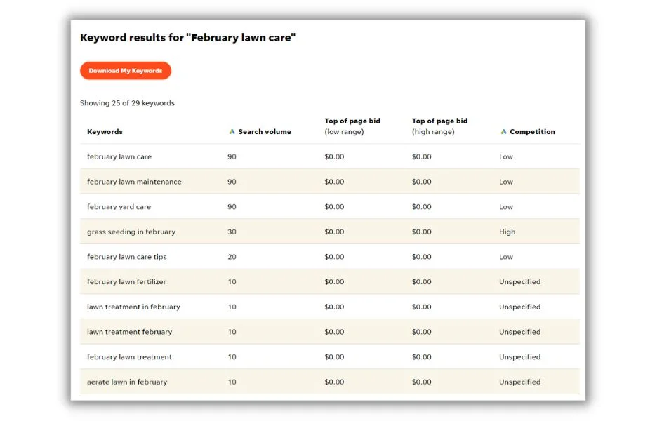 February blog ideas - screenshot of Wordstream's Keyword Tool