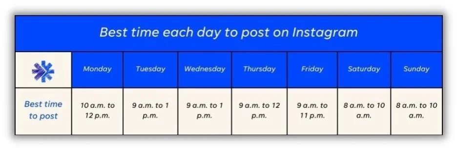 Best time to post on soical media - chart showing the best time each day to post on Instagram.